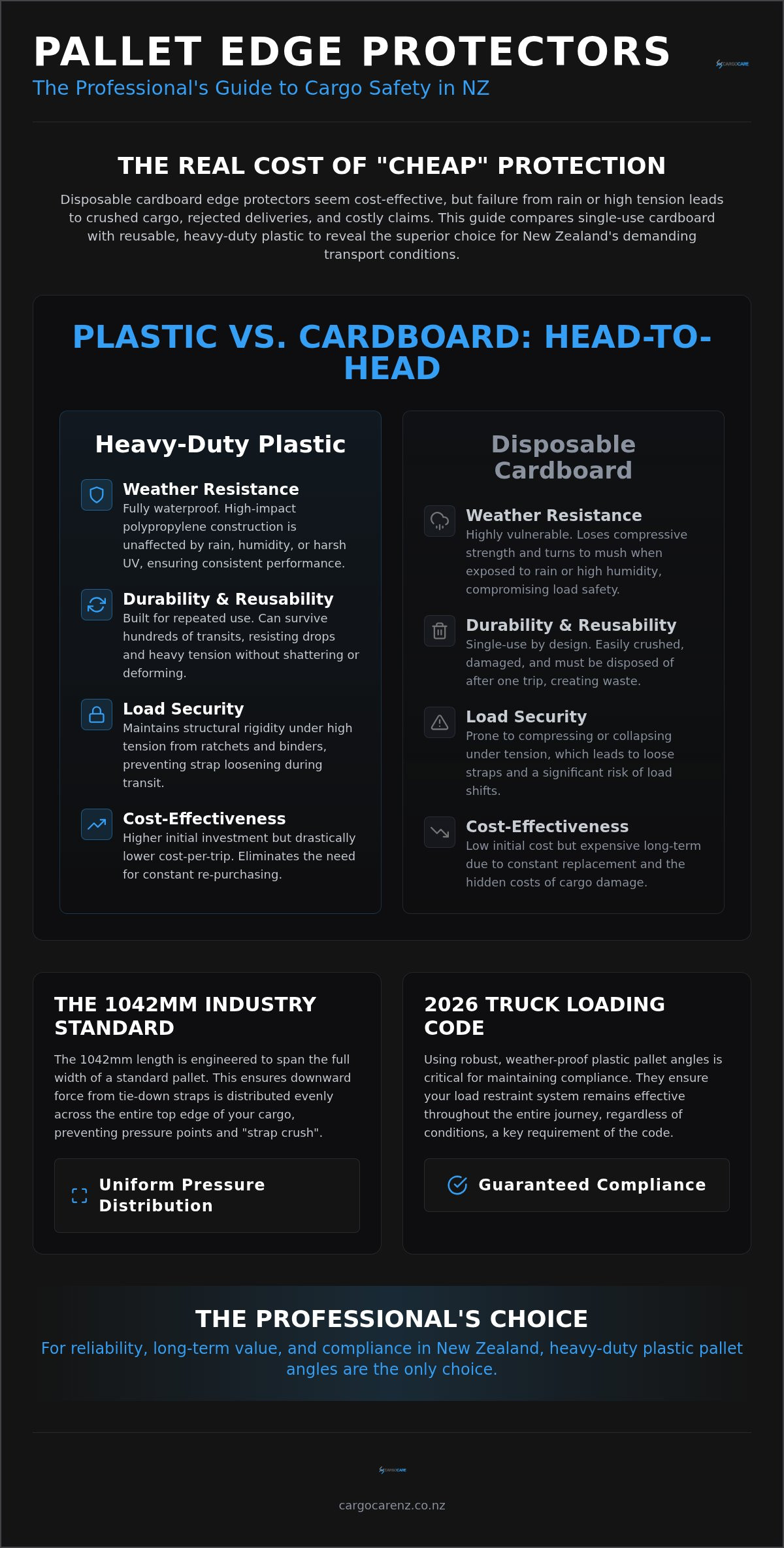 Pallet Corner Protectors NZ: Comparing Plastic vs. Traditional Edge Protection