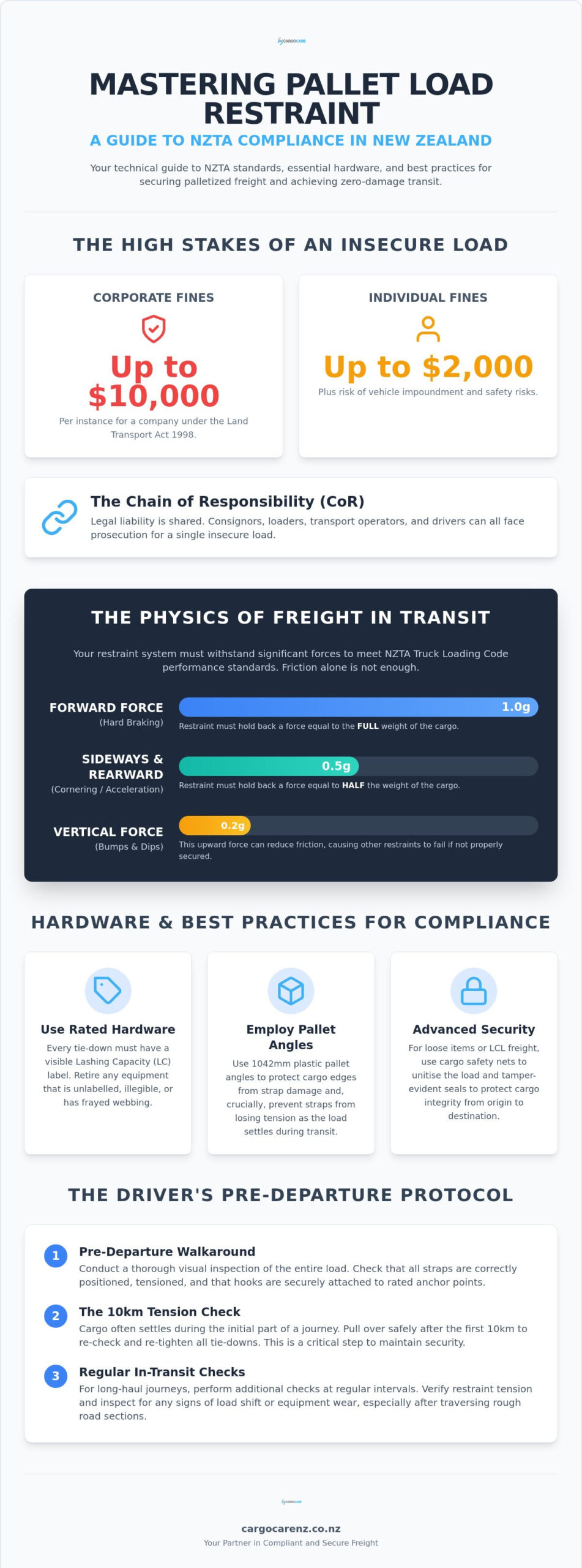 Securing Palletized Freight NZ: The Professional Guide to Load Restraint