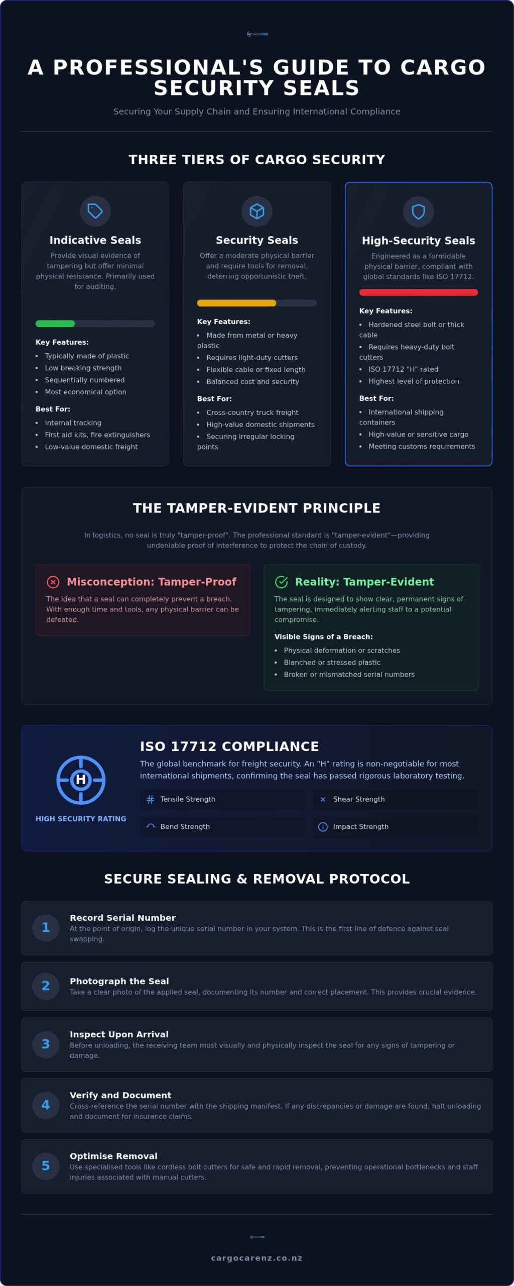 Tamper-Proof Shipping Seals: Professional Comparison Guide