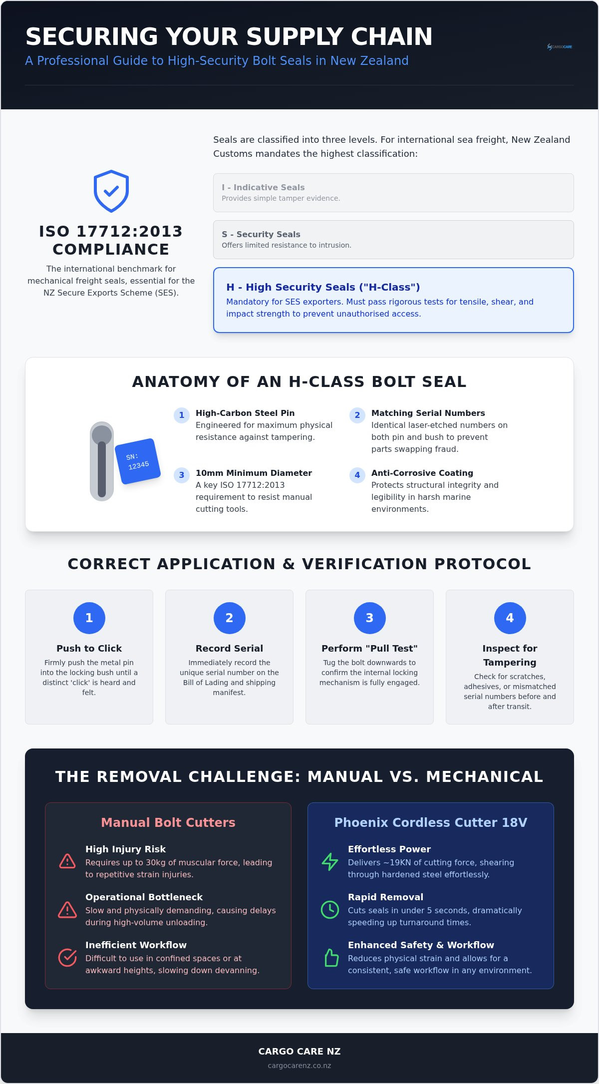 High Security Bolt Seals NZ: The Professional Guide to Freight Protection