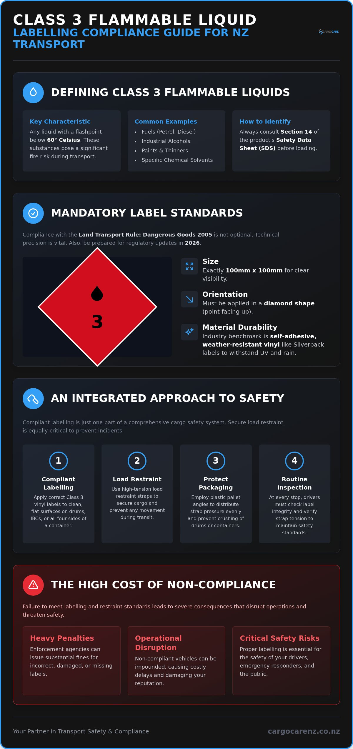 Class 3 Hazardous Goods Labels NZ: The Professional Compliance Guide