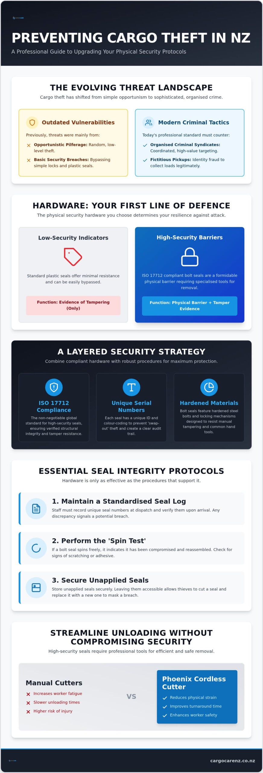 How to Prevent Cargo Theft in NZ: A Professional Security Guide