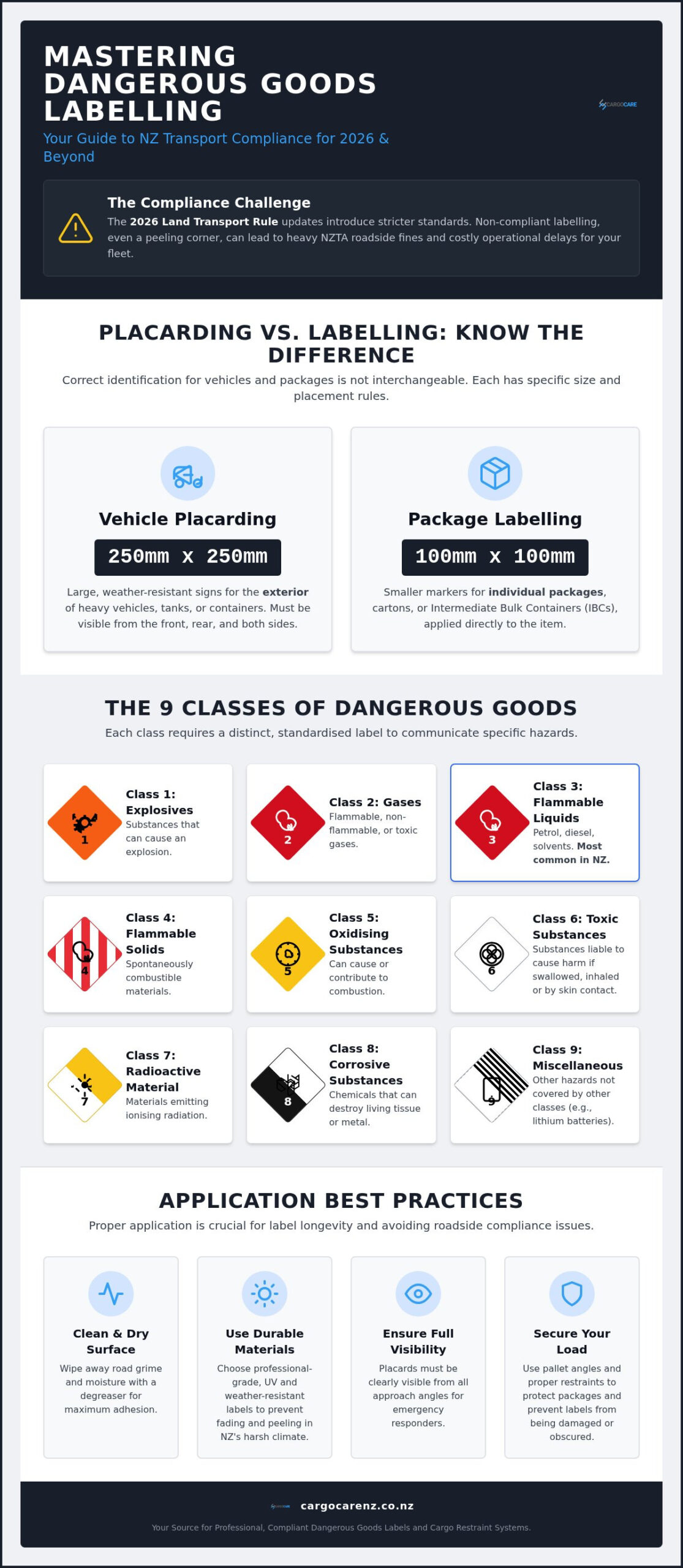 Specific DG Label Types NZ: The 2026 Transport Compliance Guide