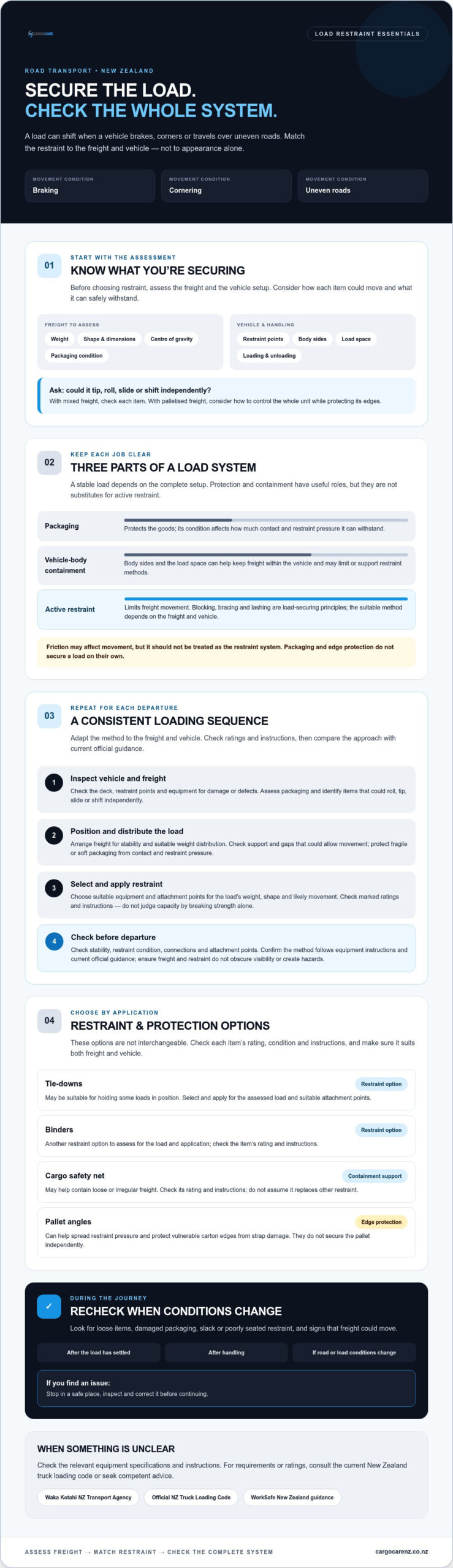 Securing Loads for Road Transport in NZ: A Practical Guide